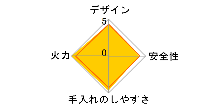 �X�[�p�[������ CB-ETK-1�̃��[�U�[���r���[