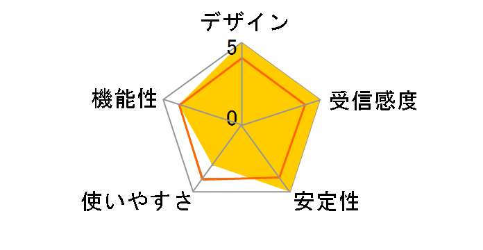 WTC-1167HWH-D [�z���C�g]�̃��[�U�[���r���[