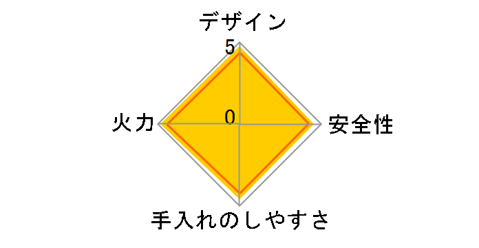 �J�Z�b�g�t�[ �G�R�v���~�A�� CB-EPR-1�̃��[�U�[���r���[