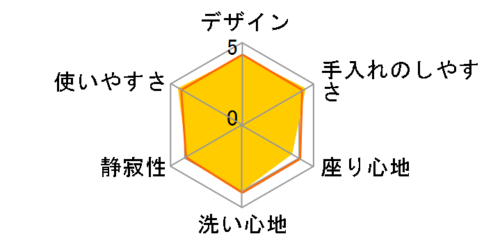 �r���[�e�B�E�g���� DL-ACR200-WS [�z���C�g]�̃��[�U�[���r���[