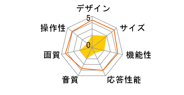 ZM-24BI [24�C���`]�̃��[�U�[���r���[