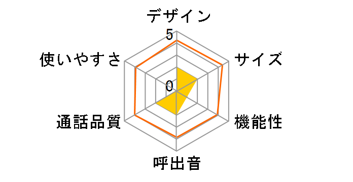 RU�ERU�ERU VE-E10DL�̃��[�U�[���r���[