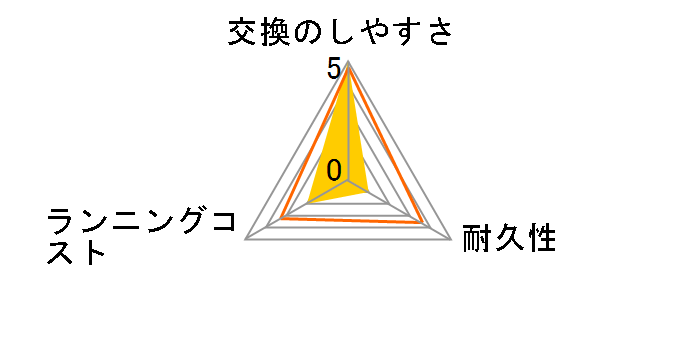 HX9013/01�̃��[�U�[���r���[