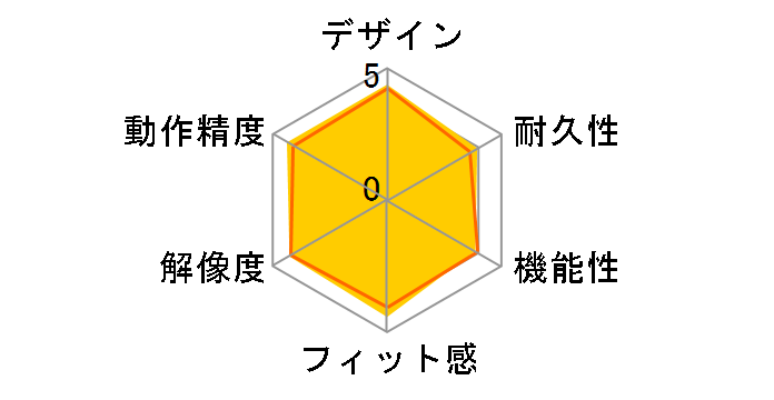 M331 SILENT PLUS Wireless Mouse M331BK [�u���b�N]�̃��[�U�[���r���[