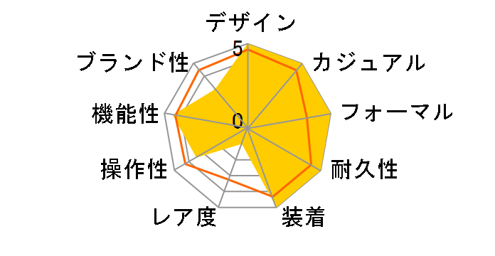 ���j�G�[�W LIW-M700D-1AJF�̃��[�U�[���r���[