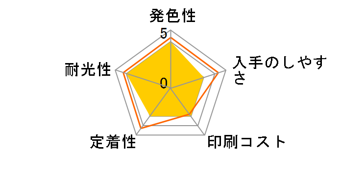 KUI-BK [�u���b�N]�̃��[�U�[���r���[