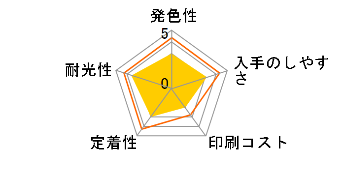 KUI-M [�}�[���^]�̃��[�U�[���r���[