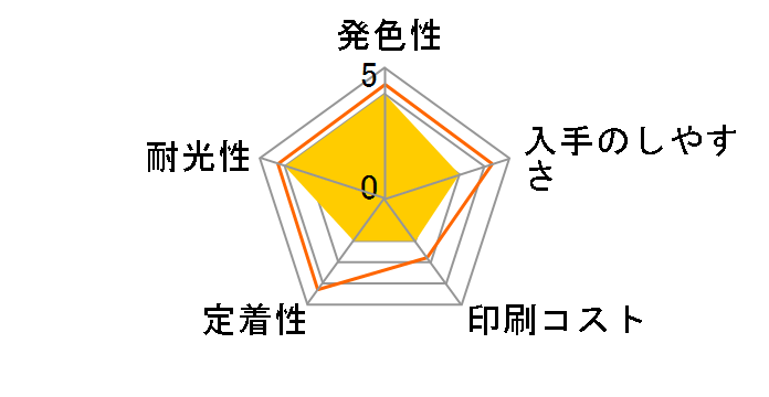 KUI-LM [���C�g�}�[���^]�̃��[�U�[���r���[