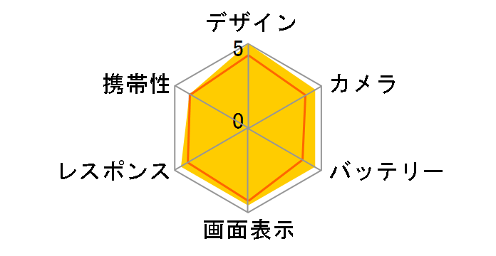 iPhone 7 Plus 32GB SoftBank [���[�Y�S�[���h]�̃��[�U�[���r���[