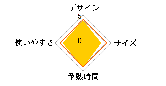 �A�N�Z�X�X�`�[�� DR8085J0�̃��[�U�[���r���[