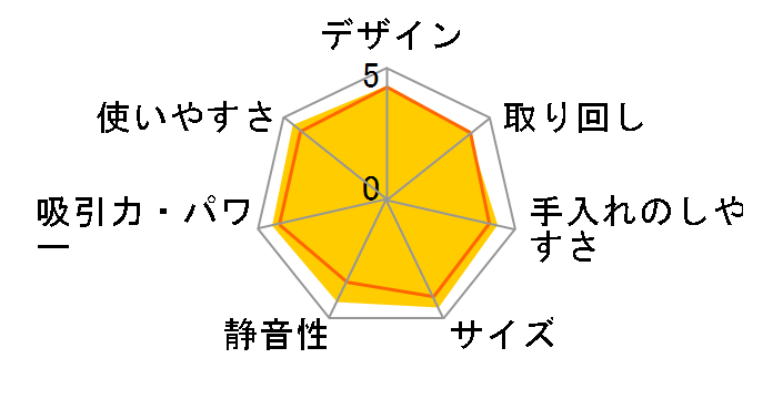 DEEBOT MINI DK560�̃��[�U�[���r���[