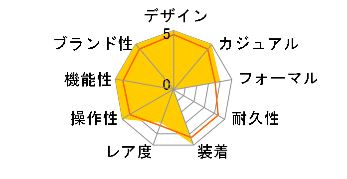 �A�X�g���� SBXB101�̃��[�U�[���r���[