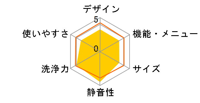 TW-96A5L�̃��[�U�[���r���[