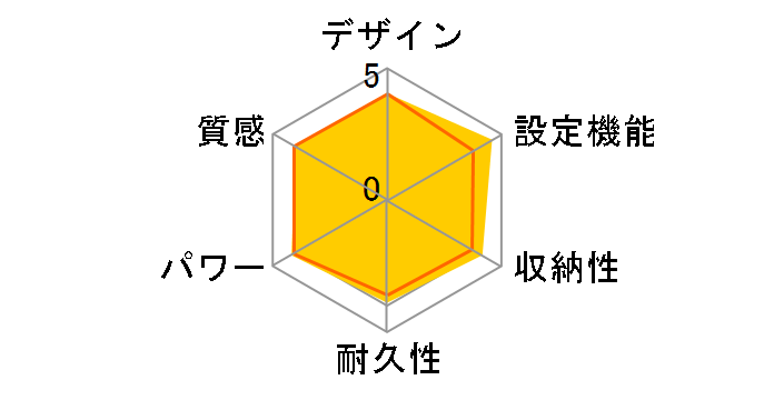 DC-2NK̃[U[r[