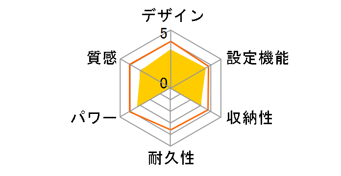 DC-3NK�̃��[�U�[���r���[