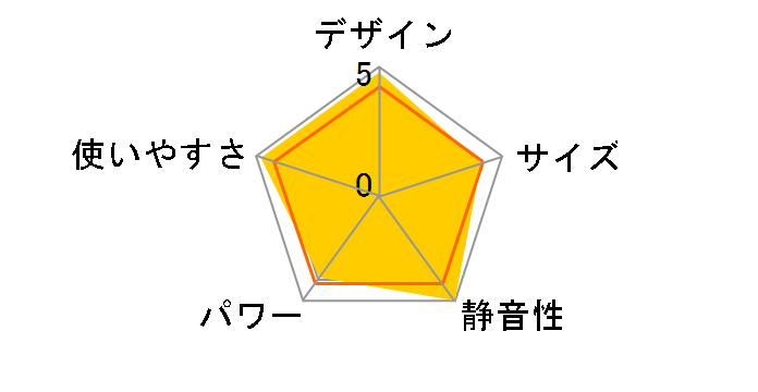 HXJ60L12�̃��[�U�[���r���[