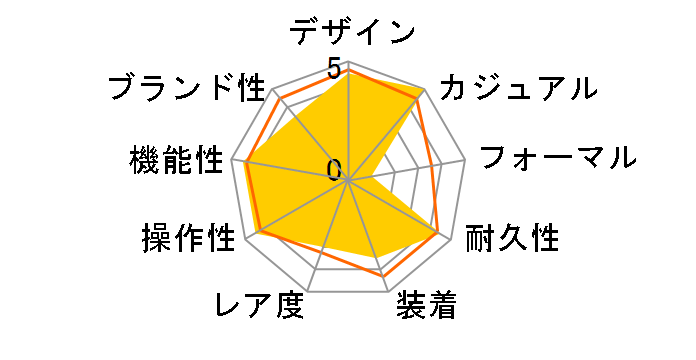 �v���}�X�^�[ �_�C�o�[�Y NY0040-09W [�C�O���f��]�̃��[�U�[���r���[