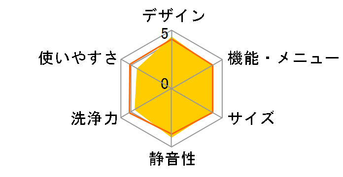 AW-10SV5(T) [�O���C���u���E��]�̃��[�U�[���r���[