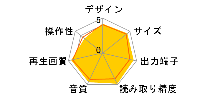 BDP-X300�̃��[�U�[���r���[