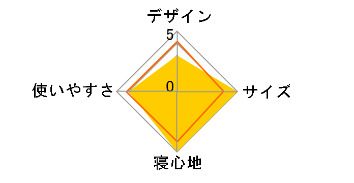 ���g�p�V�����t 100g DL100H [�l�C�r�[/�O���[��]�̃��[�U�[���r���[