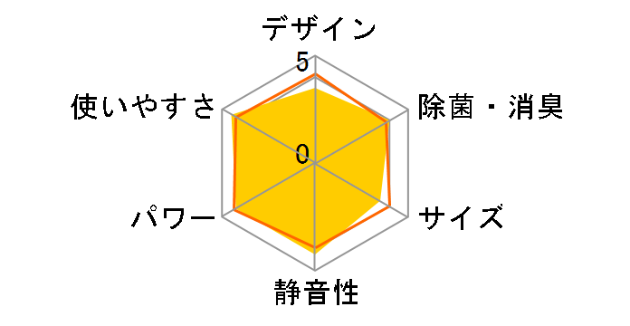 �X�e�����X�E�N���[�� �����܂��� RAS-X28G�̃��[�U�[���r���[