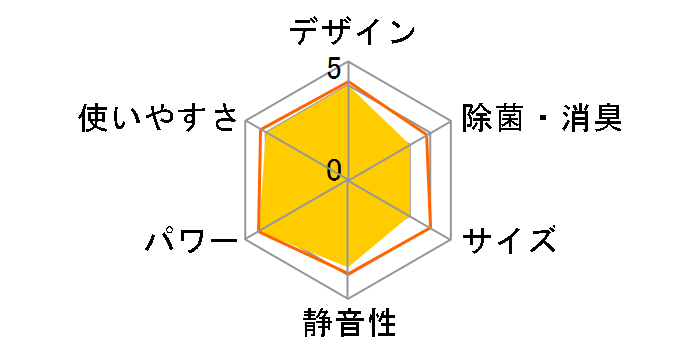 �X�e�����X�E�N���[�� �����܂��� RAS-X80G2�̃��[�U�[���r���[