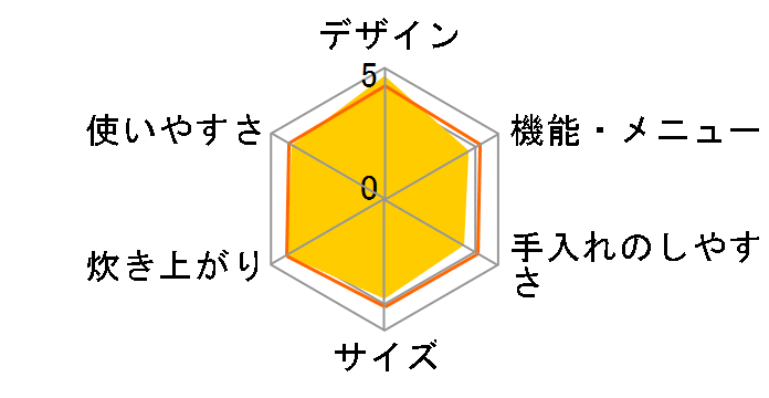 �������� JPC-A180-KA [�u���[�u���b�N]�̃��[�U�[���r���[