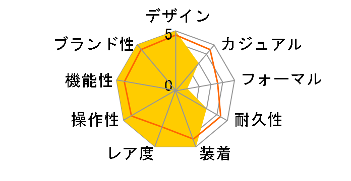 �R�X���O���t �f�C�g�i 116508NG [8P�_�C�� �I�C�X�^�[�u���X���b�g �u���b�N�V�F��]�̃��[�U�[���r���[