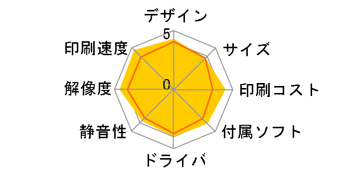 Satera MF232w�̃��[�U�[���r���[