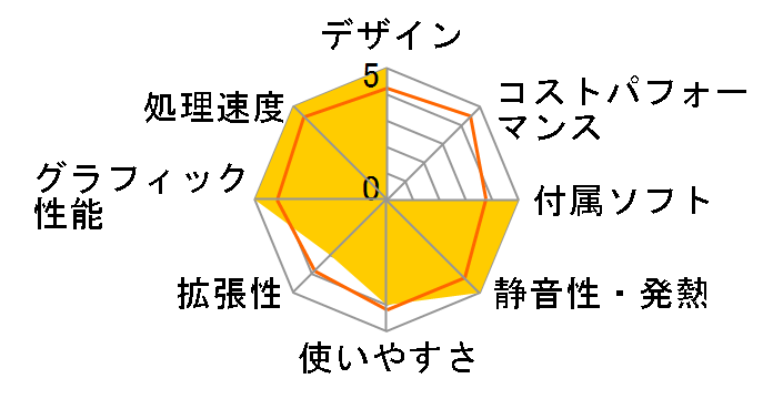 ideacentre Y710 Cube Core i7�E16GB�������[�E1TB HDD+256GB SSD���� 90FL002AJM�̃��[�U�[���r���[