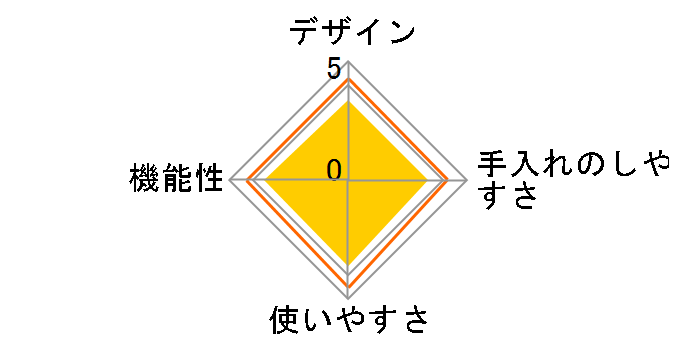 �����݂��� RM-101SN�̃��[�U�[���r���[