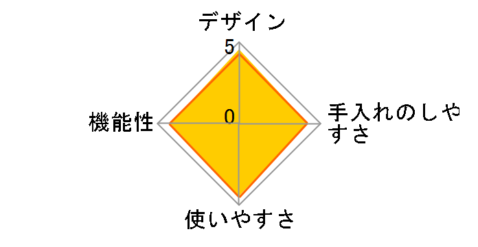 �����݂��� RM-201SN�̃��[�U�[���r���[