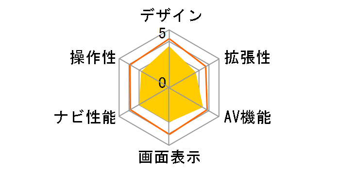 �X�g���[�_ CN-RA03WD�̃��[�U�[���r���[