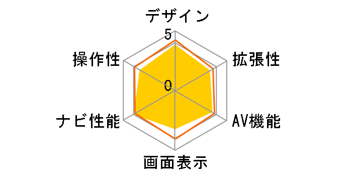 �X�g���[�_ CN-RA03D�̃��[�U�[���r���[