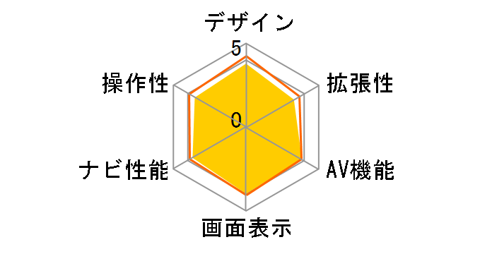 �X�g���[�_ CN-RE03D�̃��[�U�[���r���[