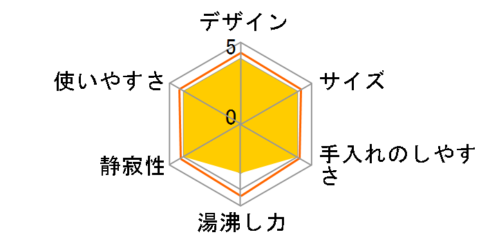 CK-CH08�̃��[�U�[���r���[