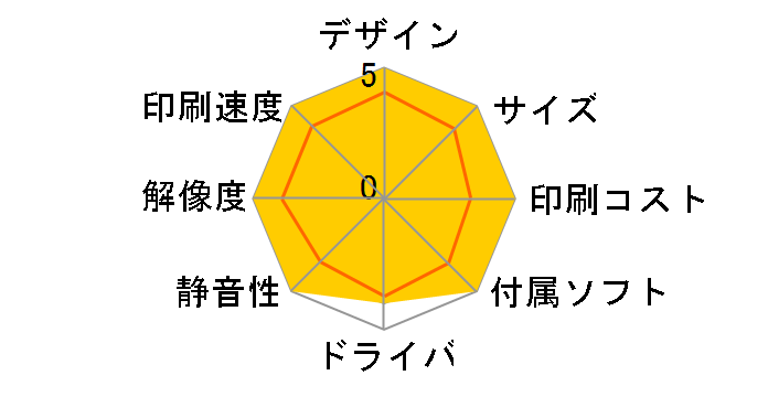 Satera MF249dw�̃��[�U�[���r���[