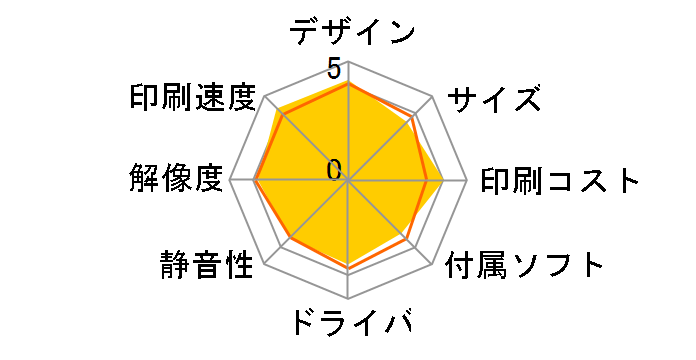 Satera MF244dw�̃��[�U�[���r���[