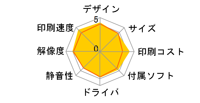 Satera MF242dw�̃��[�U�[���r���[