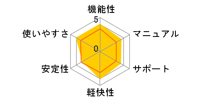 �z�[���y�[�W�E�r���_�[21 �o�����[�p�b�N �o�[�W�����A�b�v�ł̃��[�U�[���r���[