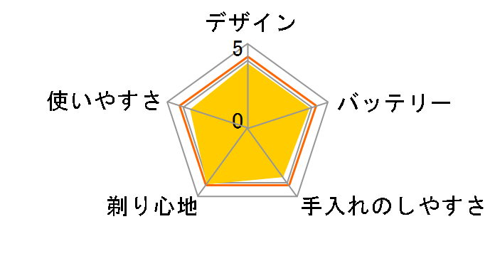 VIDAN IZF-V36�̃��[�U�[���r���[