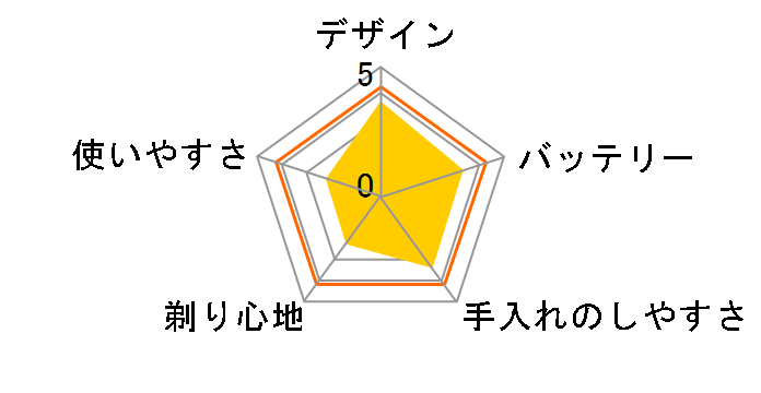 VIDAN IZF-V361�̃��[�U�[���r���[