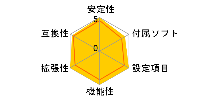 Z170 PRO GAMING/AURA�̃��[�U�[���r���[