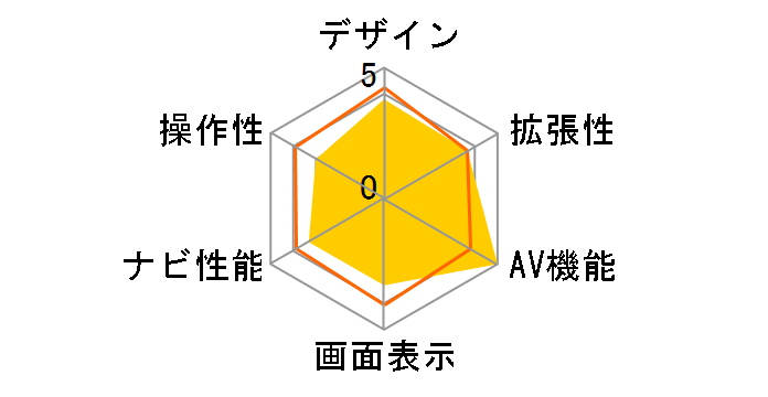 �ʑ��i�r MDV-Z904�̃��[�U�[���r���[