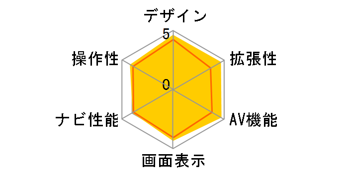 �ʑ��i�r MDV-Z704W�̃��[�U�[���r���[