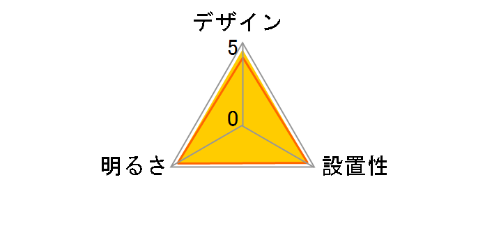 LIFELED'S HLDCKD1298SG�̃��[�U�[���r���[