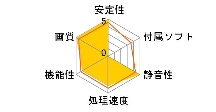 HS-460R2SCNR [PCIExp 2GB]�̃��[�U�[���r���[