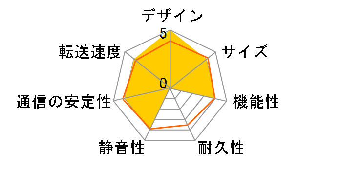 TeraStation TS3410DN1204�̃��[�U�[���r���[