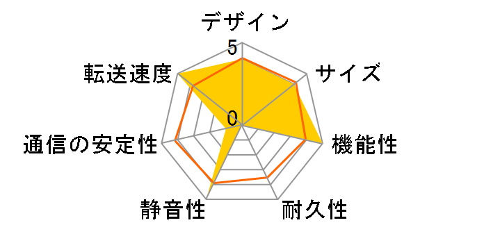 TeraStation TS3410DN0404�̃��[�U�[���r���[