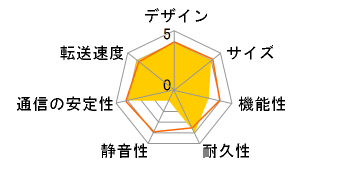 TeraStation TS3210DN0202�̃��[�U�[���r���[